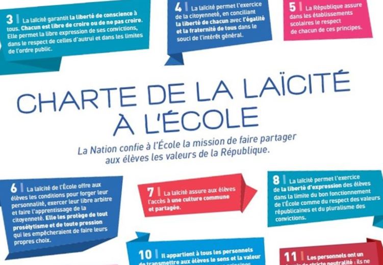 Charte de la Laïcité à l'école - question crible thématique